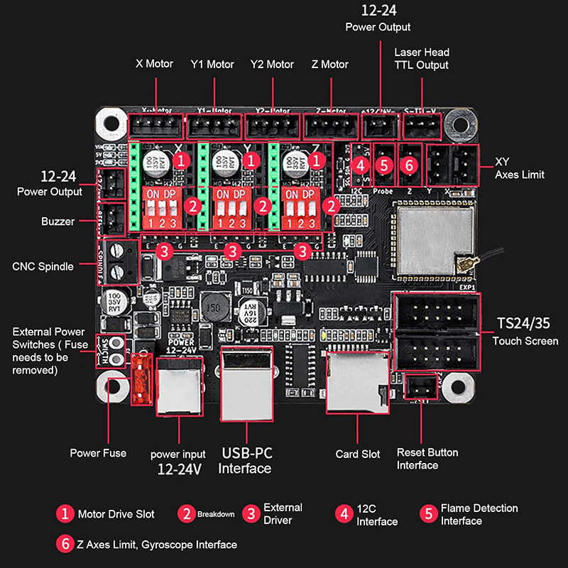 Makerbase MKS DLC32 V2.1 32-би – обзор и цена Grbl 32 Bit Control Board Offline Display