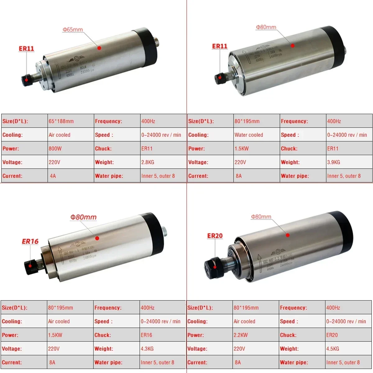 Комплект шпиндельного двигател – обзор и цена Er20 Collet Chuck Spindle Motor 220V