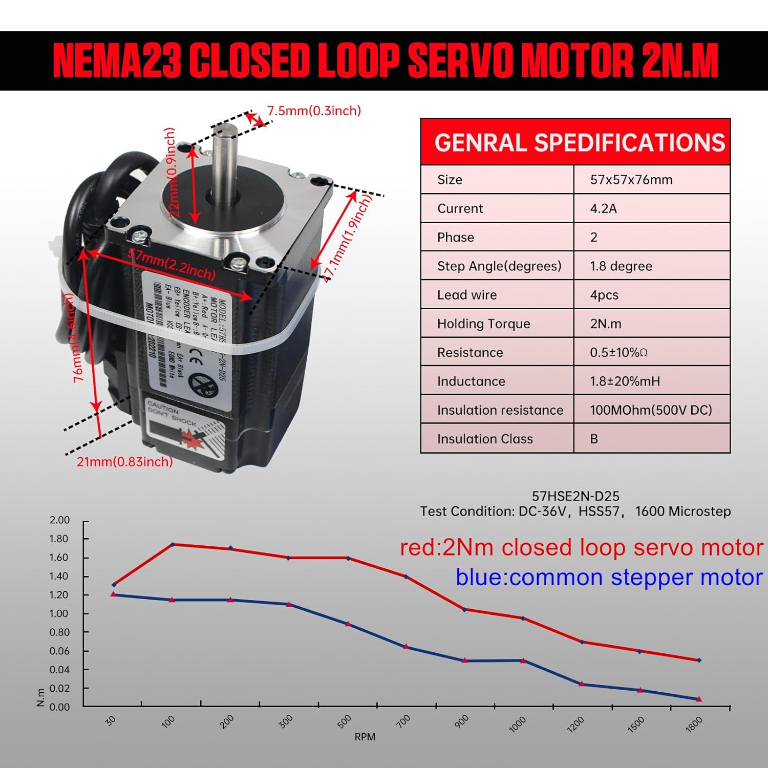 【ЕС】 2 Нм Nema23 Сервопривод с – обзор и цена Nema 23 Closed Loop Stepper Motor Driver Kit