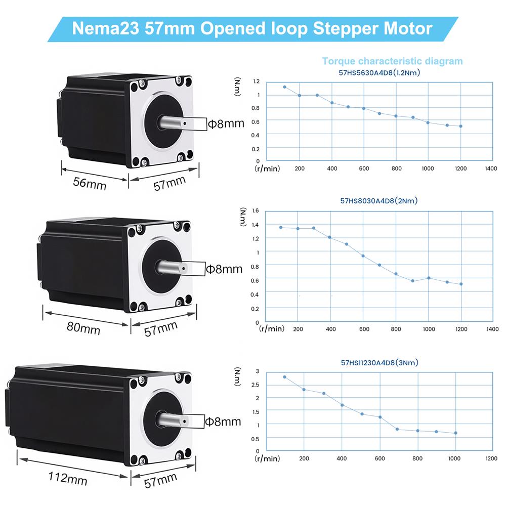 Планетарный редуктор 57/86 мм  – обзор и цена Planetary Gearbox Reducer Nema 23 34