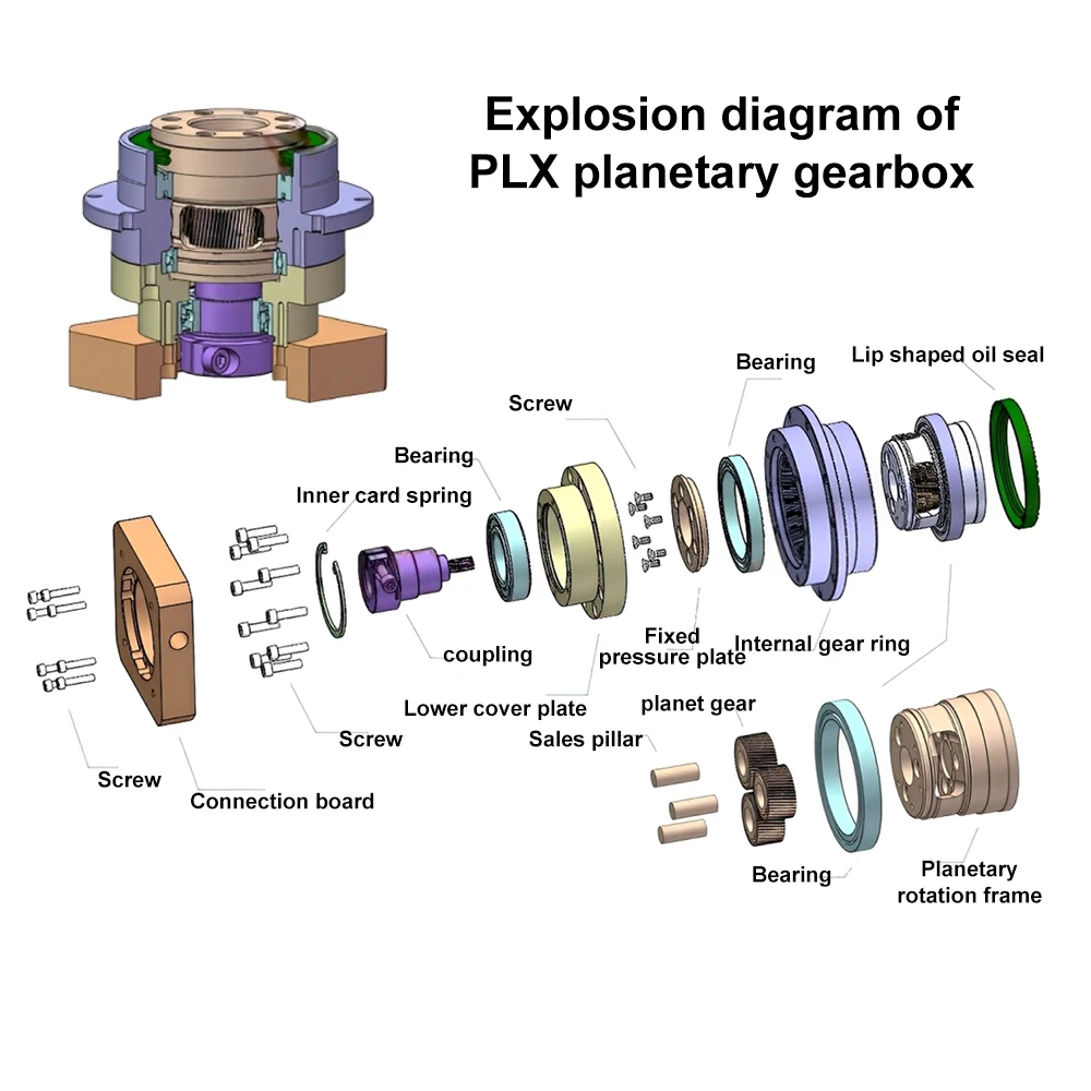 Планетарный редуктор с круглым – обзор и цена Planetary Gearbox Reducer Nema 23 34
