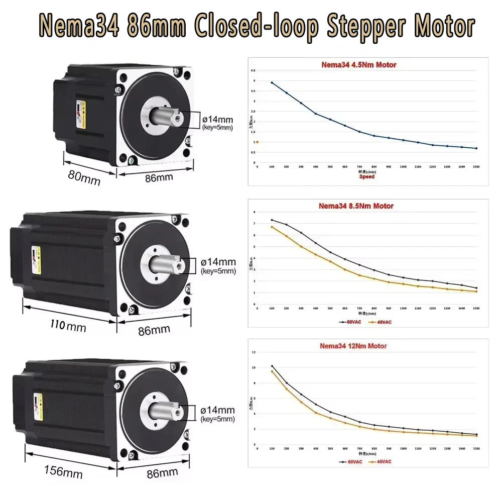 Nema34 86 мм комплект шагового – обзор и цена Hybrid Servo Driver Nema 34 8.5Nm