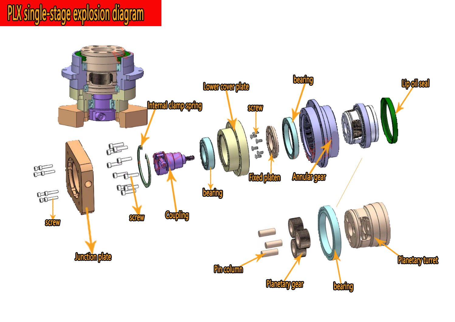 Высокоточный редуктор с винтов – обзор и цена Planetary Gearbox Reducer Nema 23 34