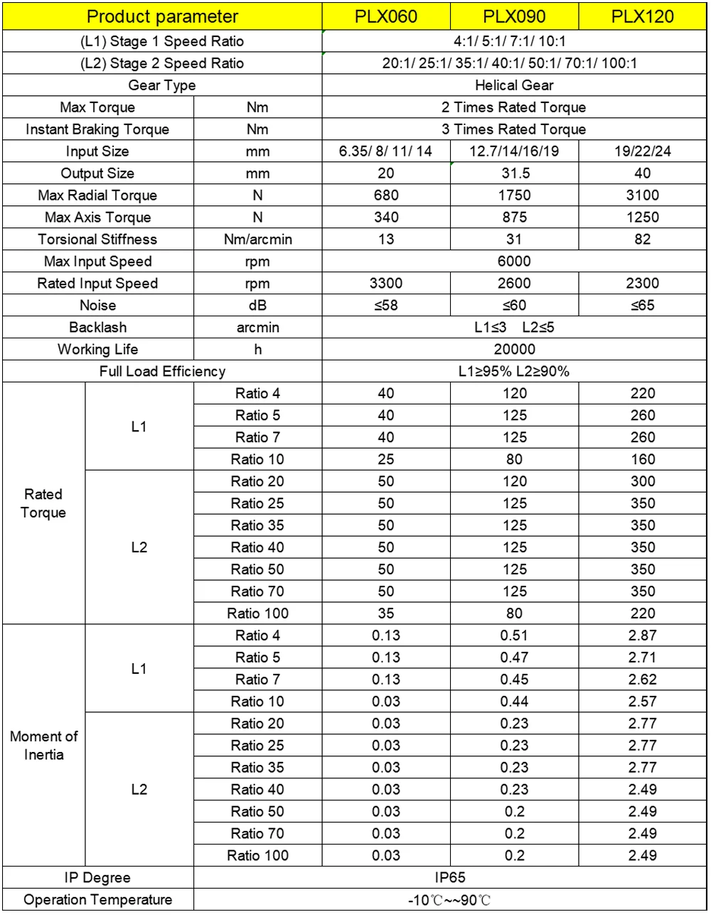 Высокоточный редуктор с винтов – обзор и цена Planetary Gearbox Reducer Nema 23 34