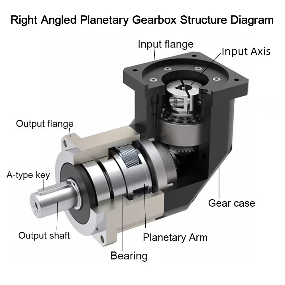 90-градусный редуктор, винтова – обзор и цена Planetary Gearbox Reducer Nema 23 34