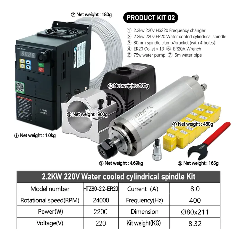 Шпиндель с водяным охлаждением – обзор и цена 2.2Kw Water Cooled Spindle Kit Vfd