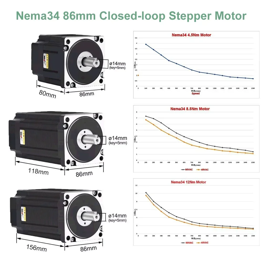 YUN DUAN Nema34 Комплект драйв – обзор и цена Hybrid Servo Driver Nema 34 8.5Nm