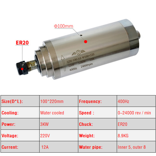 2.2KW 3.0KW 4.5KW ЧПУ шпиндель – обзор и цена Er20 Collet Chuck Spindle Motor 220V