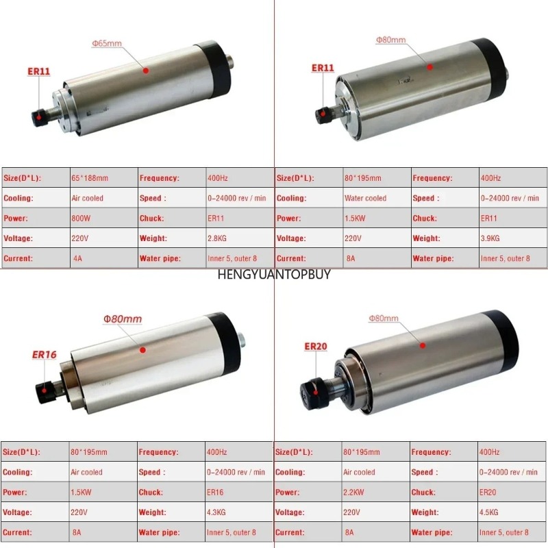 Комплект шпиндельного двигател – обзор и цена Er20 Collet Chuck Spindle Motor 220V